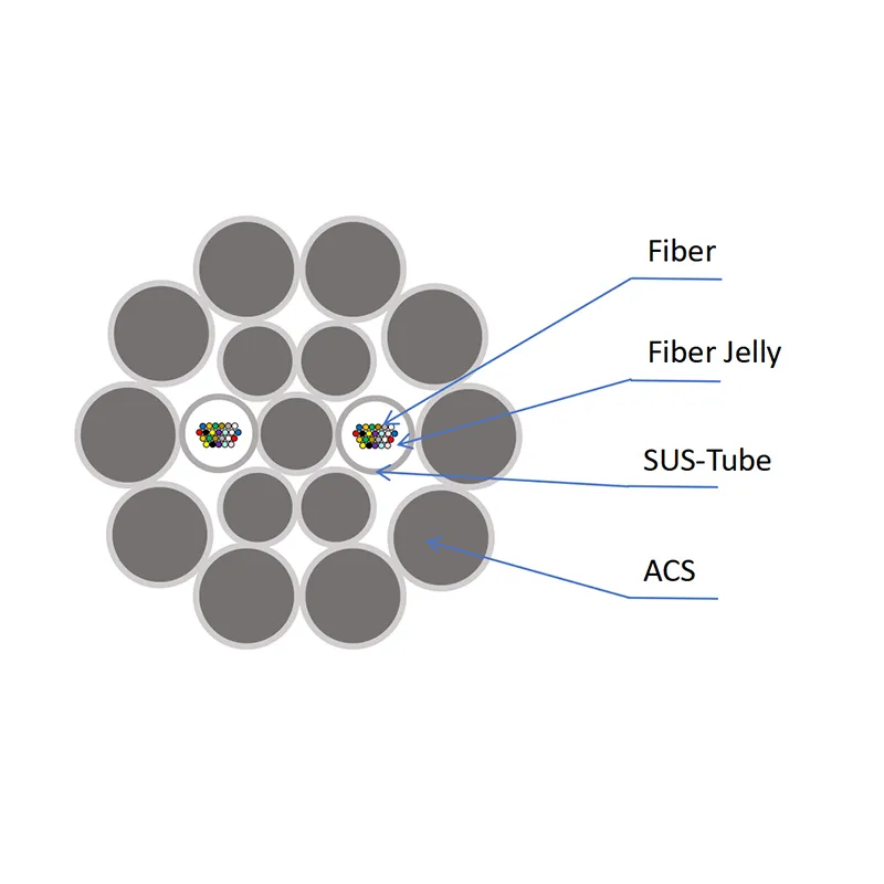 OPGW-48B1-100 OPGW Optical Fiber Composite Ground Wire