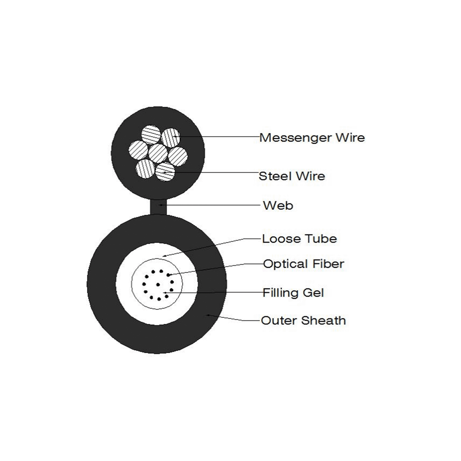 2-12 Cores GYXTC8Y Figure 8 Loose Tube Aerial Installation Fiber Optic Cable