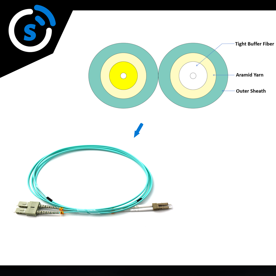 2 Fibers,LC UPC Duplex to SC UPC Duplex ,OM3,2.0mm 3.0mm, Tight-Buffered, Aqua,Fiber Patch Cord
