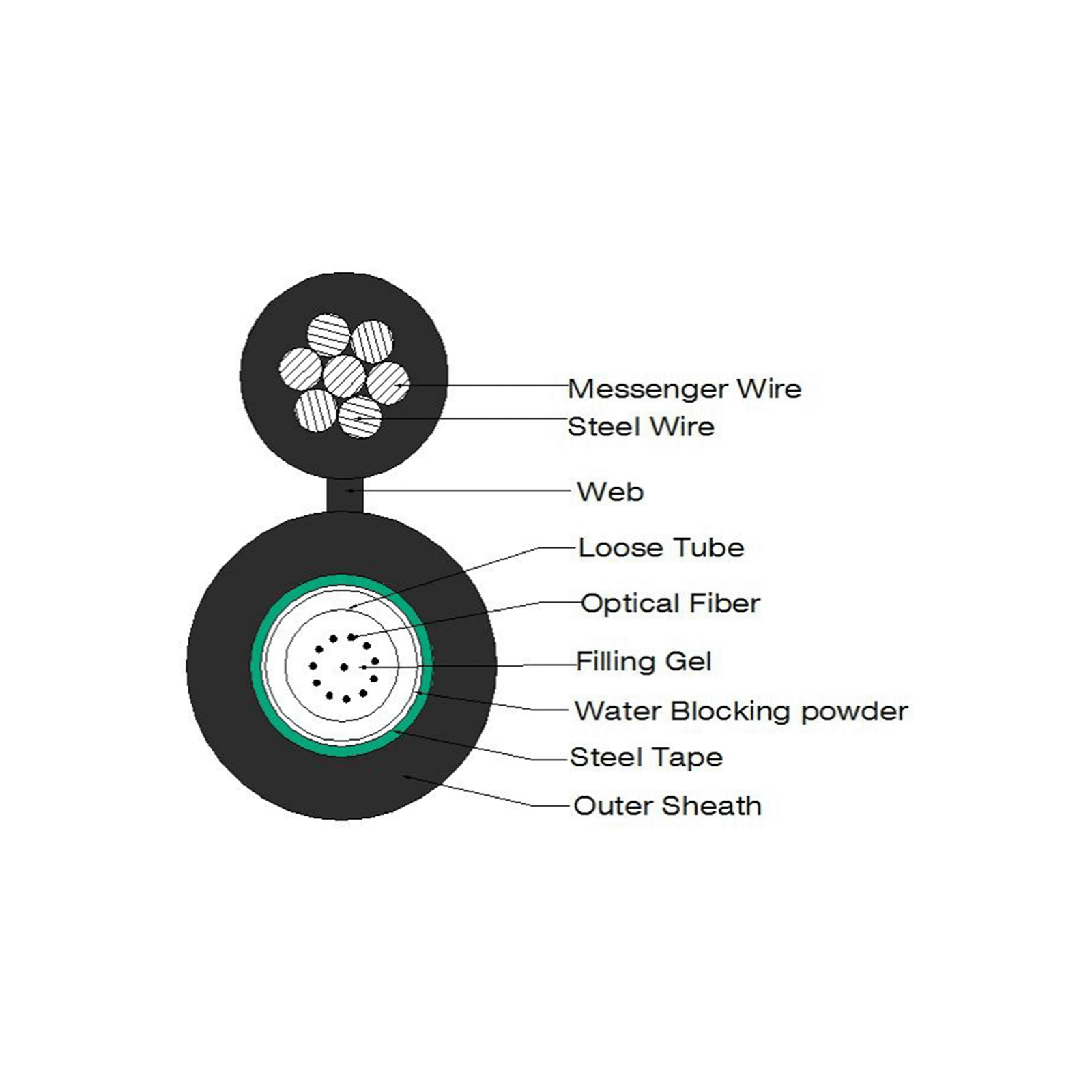4,12,24 Cores GYXTC8S Figure 8 Loose Tube Aerial Installation Fiber Optic Cable