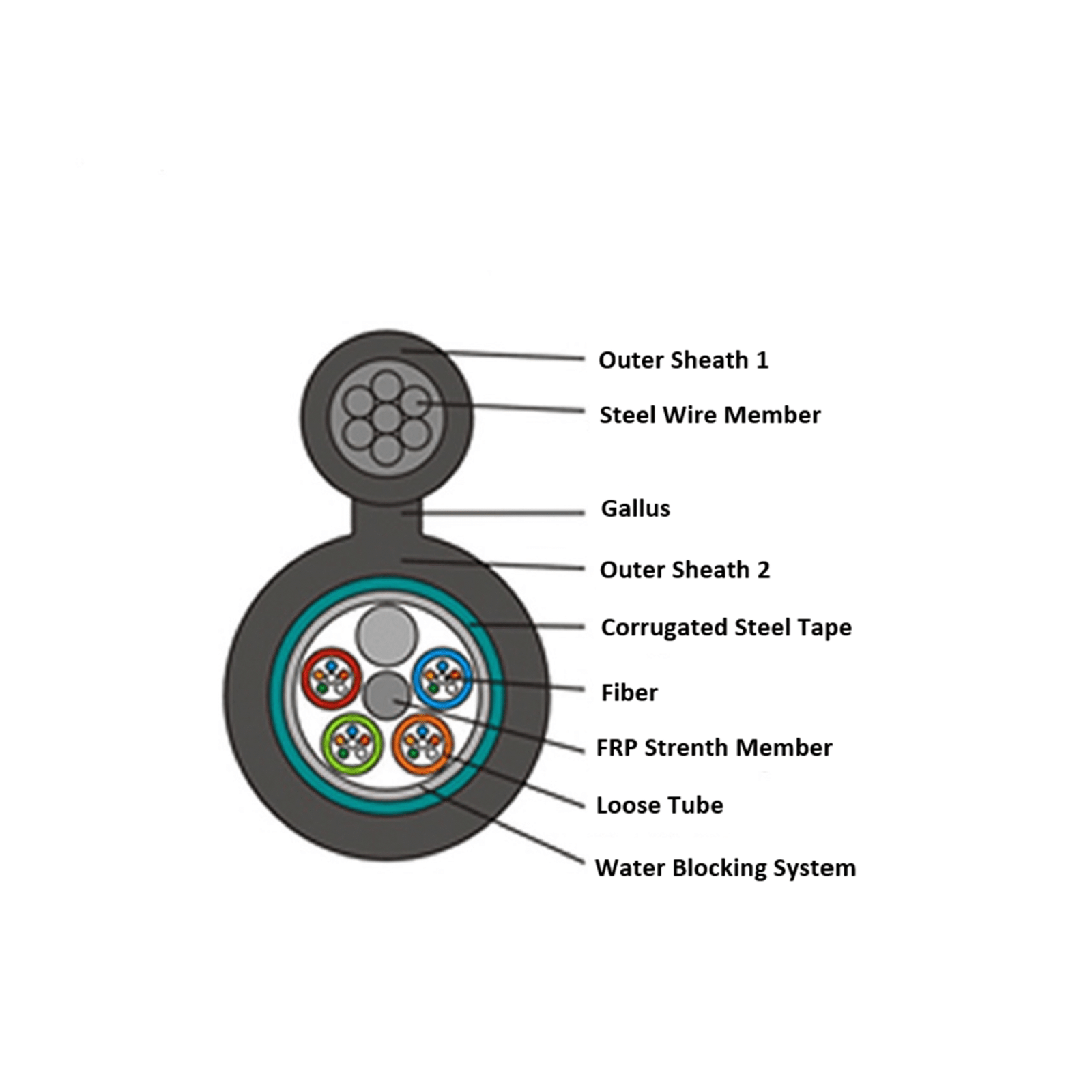 4,8,12,24,48 Cores GYFTC8S Figure 8 Armored aerial Installation Fiber Optic Cable