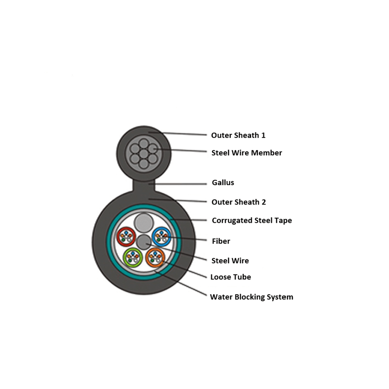 4,8,12,24,48 Cores GYTC8S Figure 8 Armored Aerial Installation Fiber Optic Cable