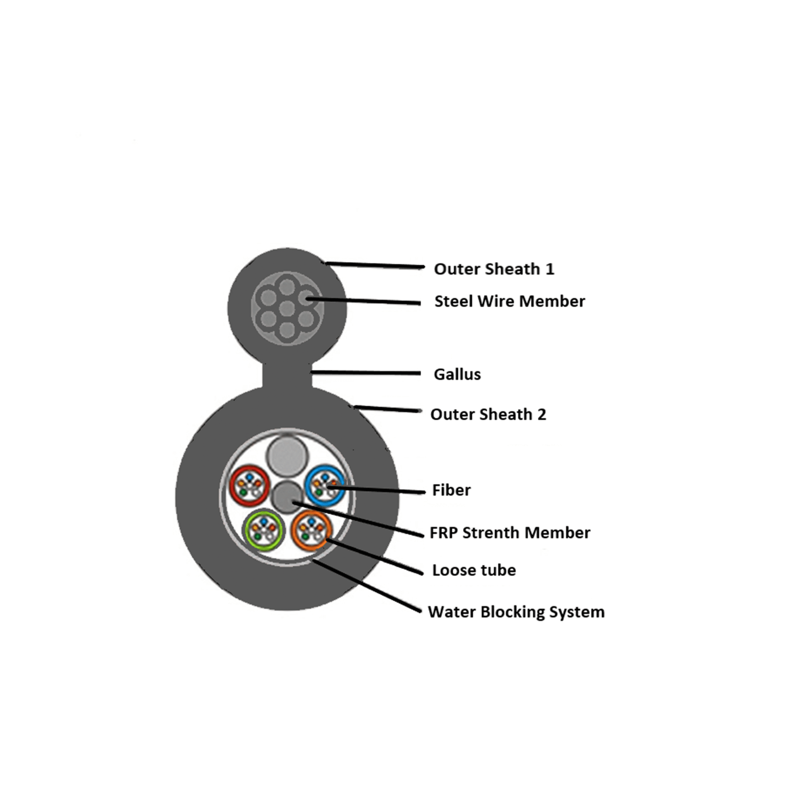 4,8,12,24,48 Cores GYFTC8Y Figure 8 Loose Tube Aerial Installation Fiber Optic Cable