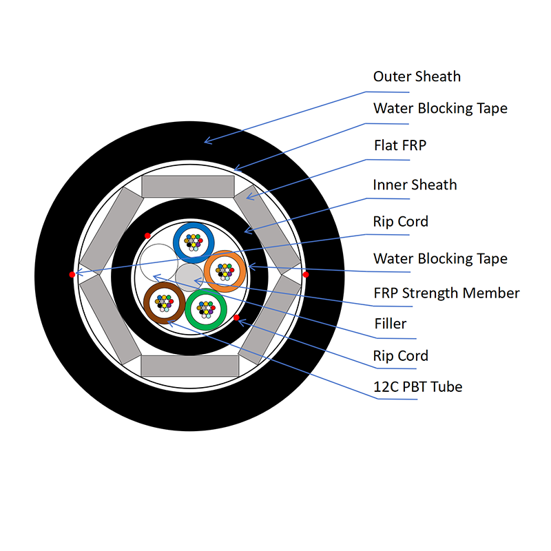 48C Span 100M Flat FRP-Prot Roedores ADSS Fiber Optic Cable
