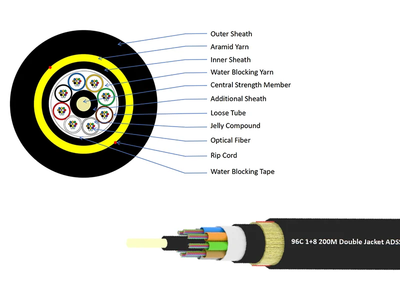 ADSS Cable