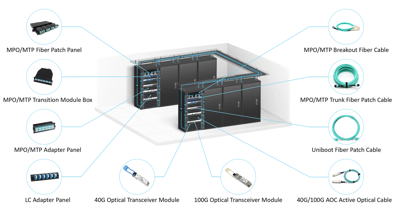 Data Center Solution