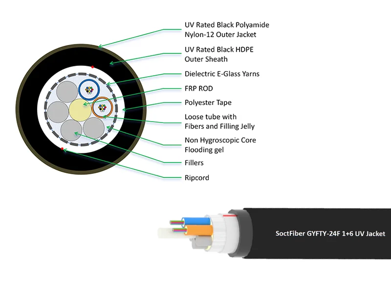 Duct and Aerial Cable