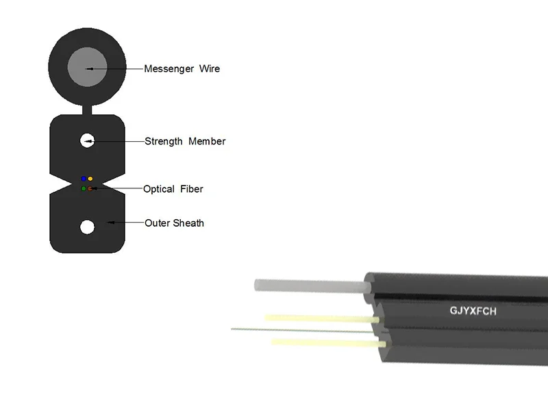 FTTX Drop Cable