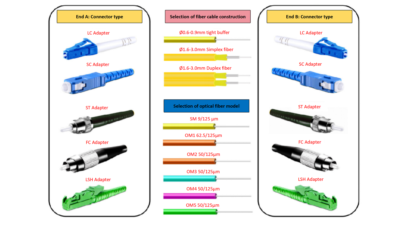 Fiber Optic Patch Cord Solution