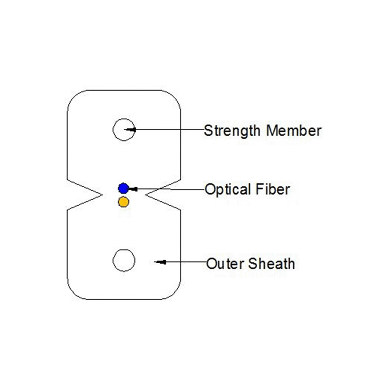 1,2,4 Cores Fiber Optic Indoor Drop Cable GJXFH