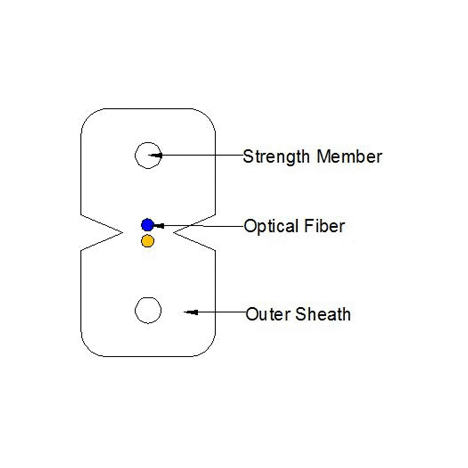1,2,4 Cores Fiber Optic Indoor Drop Cable GJXH