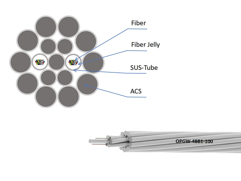 Hybrid Fiber Opitc
