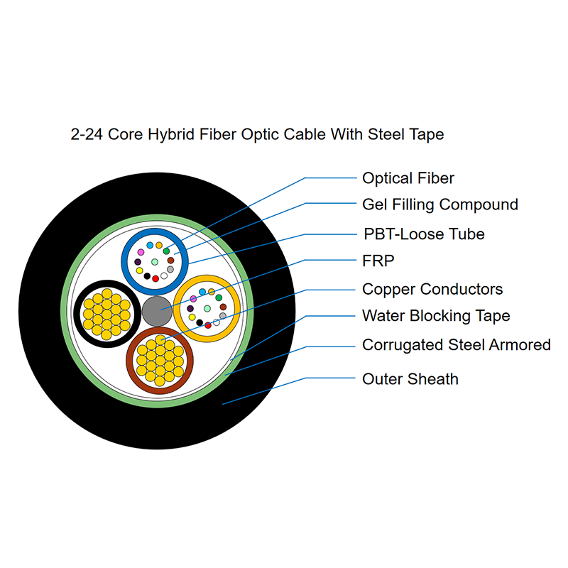 24 Cores Hybrid Fiber-Power Cable For RRU Architecture In Mobile Networks