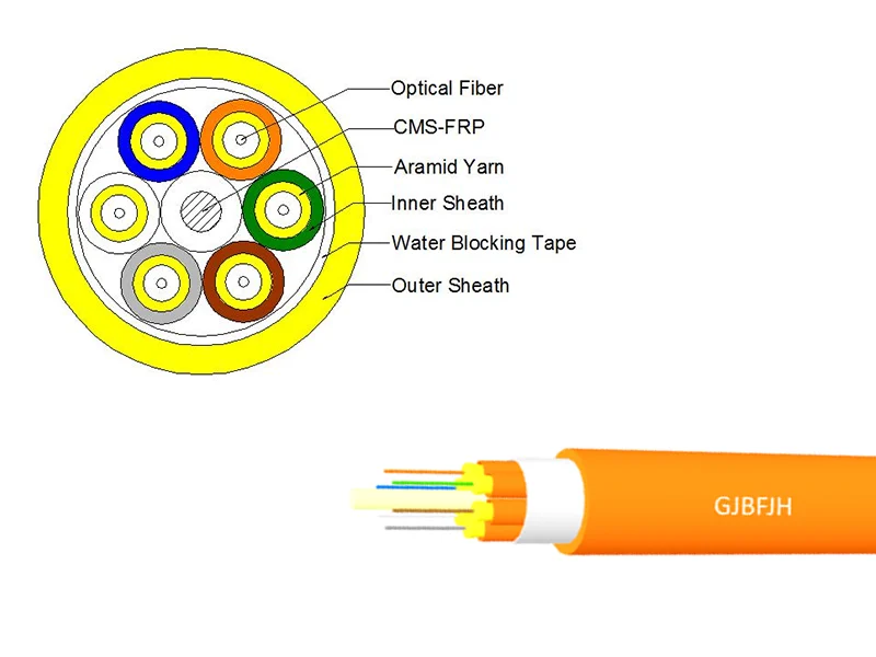 Indoor Fiber Optic Cable