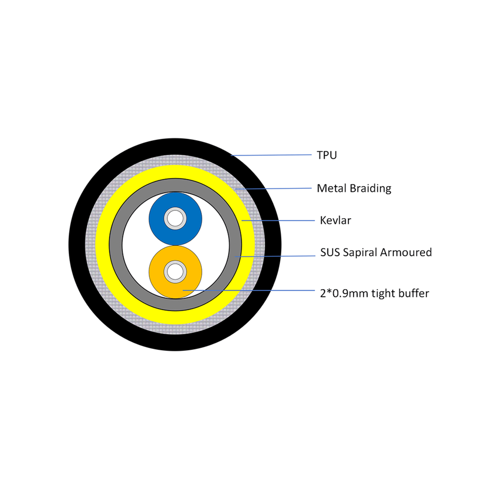 LSZH 1,2 Cores G652D TPU Flexible Spiral Steel Armored Fiber Optical Cable For Military Fiber Optic Fiber Cable