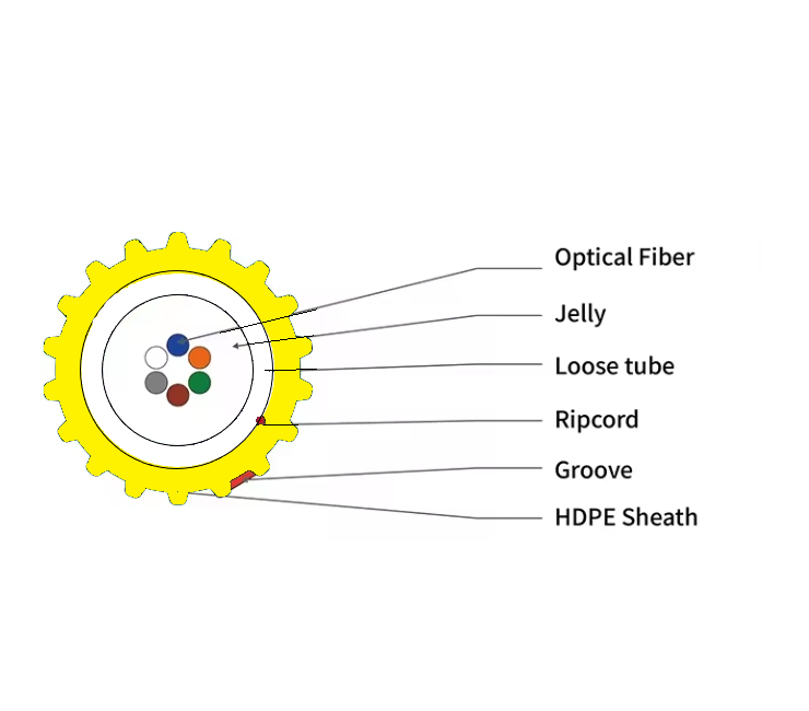 2-24 Cores Loose Tube Enhanced Performance Fibre UnitsAir Blown Micro Fiber Optic Cable EPFU