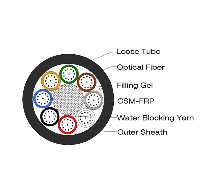 2-24 Cores Micro Duct Fiber Optic Cable GCYFY