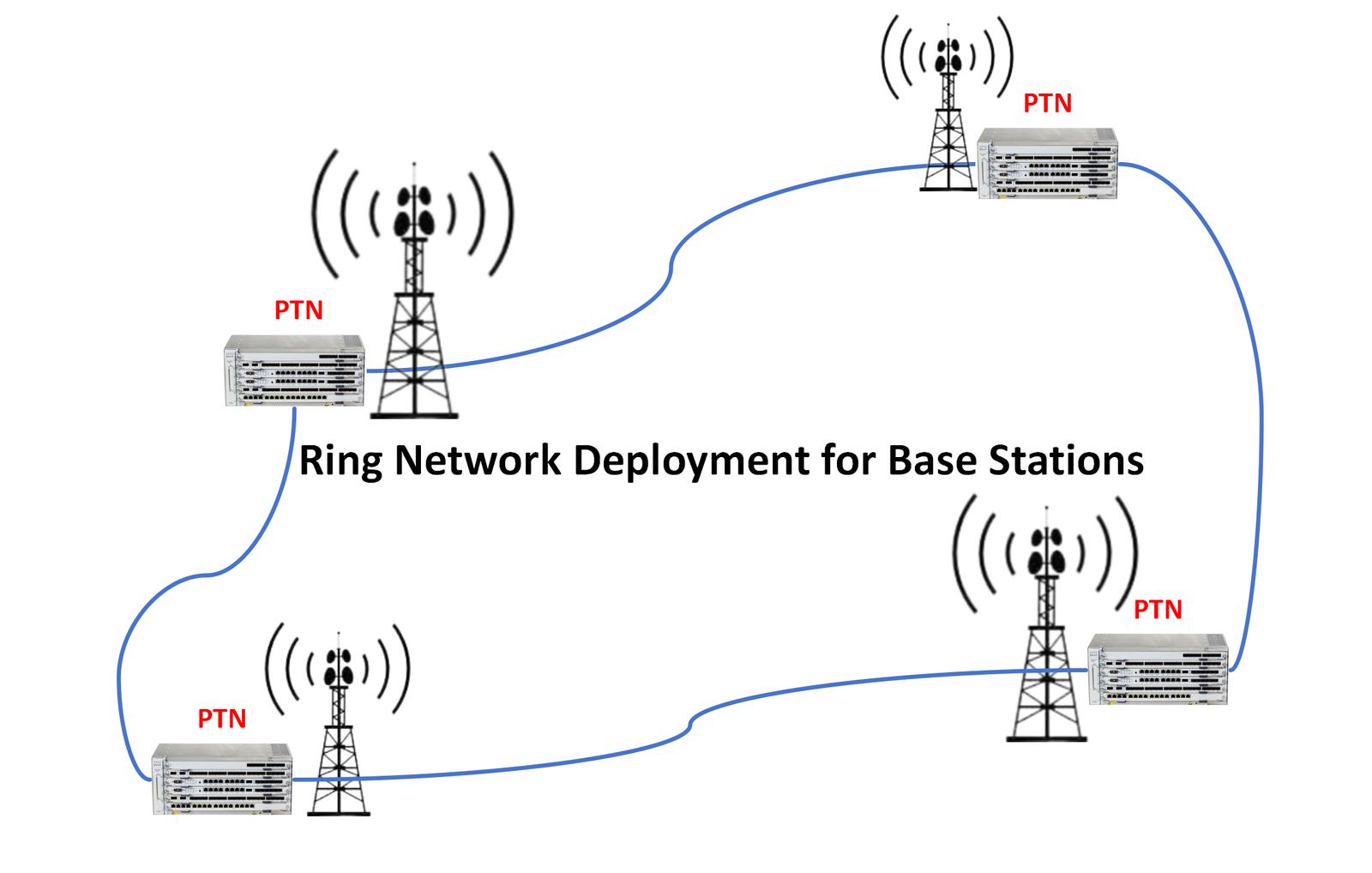 Base Station Solution
